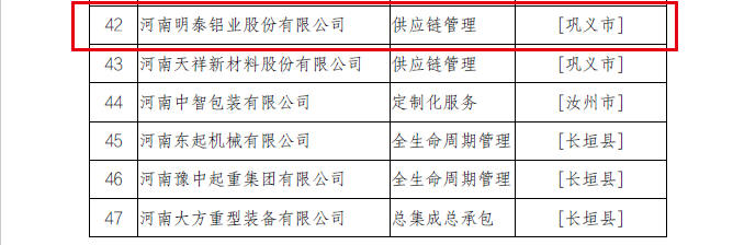 2022年河南省服務(wù)型制造示范企業(yè)（平臺、項目）擬確定名單公示