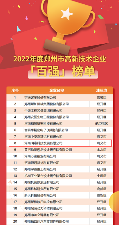 明泰科技榮登2022年度鄭州市高新技術企業(yè)“百強”“百快”雙榜單